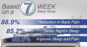 Are Air Mattresses bad for your back