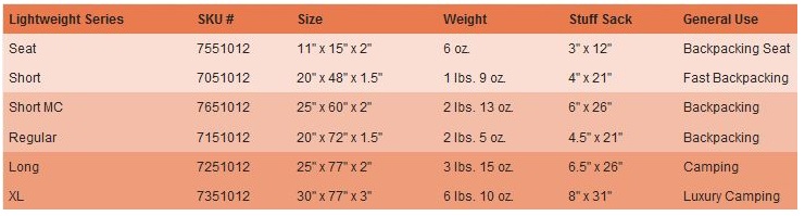 ALPS Mountaineering Lightweight Series Sleeping pad Size Chart
