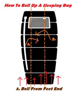 How To Roll Up A Sleeping Bag